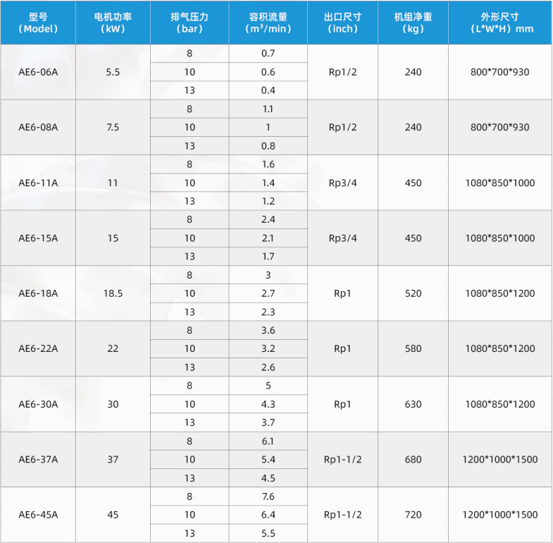 \Uploads\AE6-A汉钟螺杆空压机技术参数表.jpg